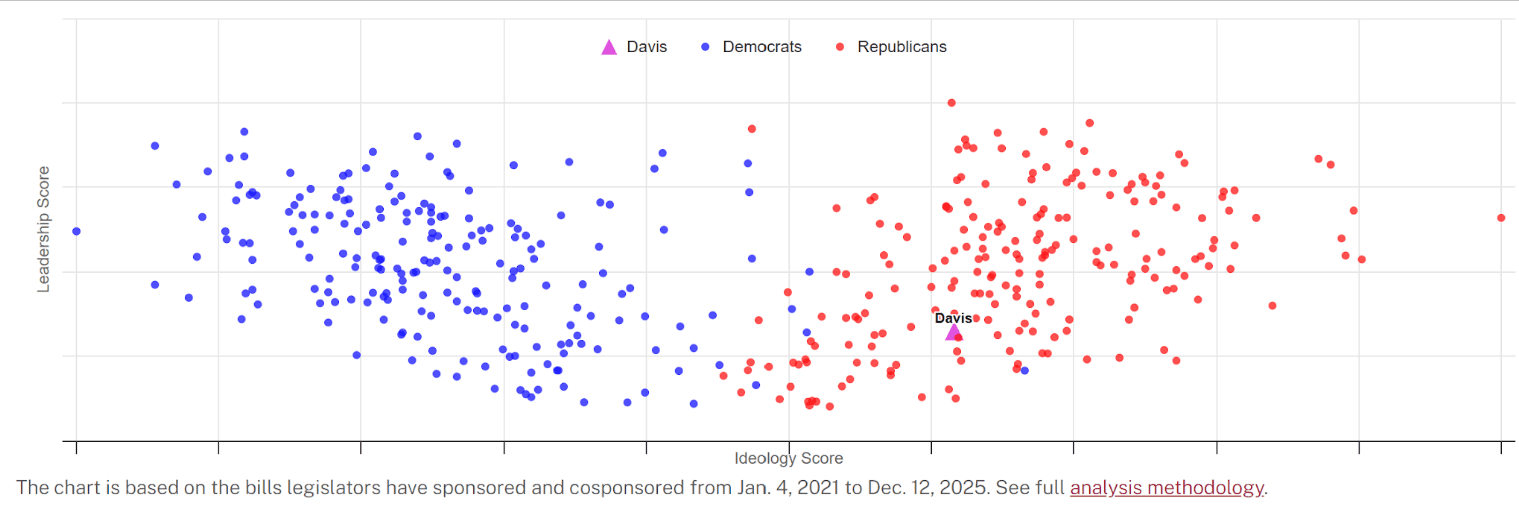 Don Davis comparison placeholder