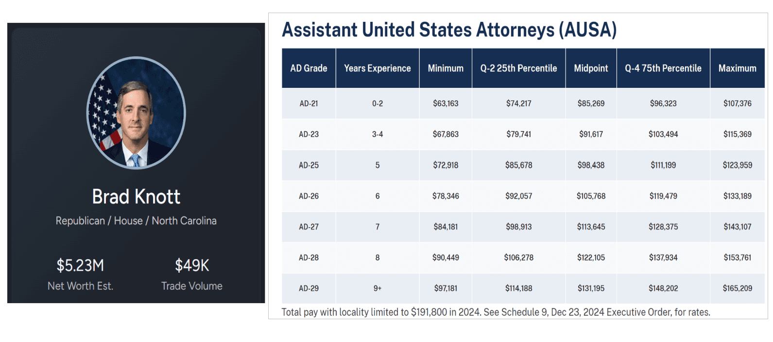 Salary to net worth placeholder
