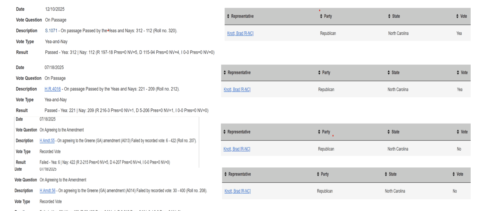 Foreign aid voting placeholder